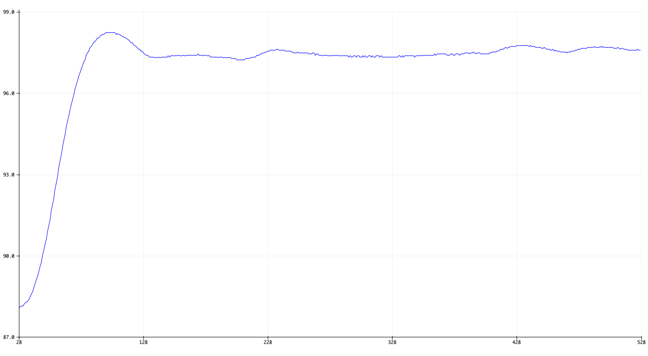 Optimized heatup of CoffeePID in my Gaggia Classic