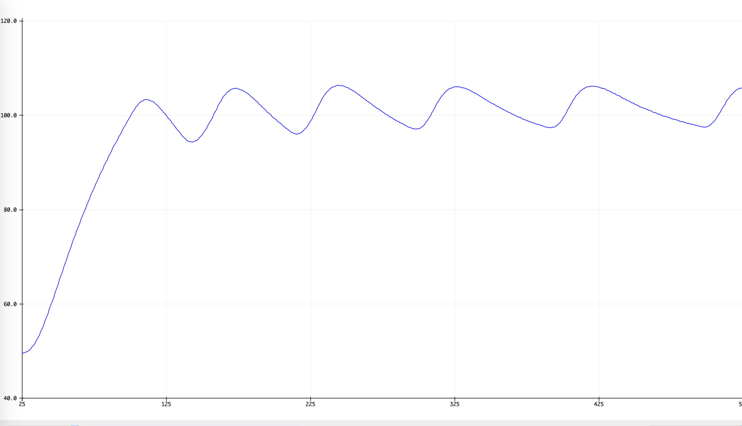 Initial temperature curve of CoffeePID in my Gaggia Classic